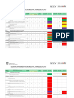 Semáforo COCODI Segundo Trimestre 2022