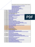 Daftar Tabel Nirwasita Tantra