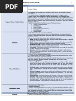 Finmar Prelims Reviewer 2ND Yr Bsa