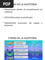 Etapas de la Auditoría Financiera | PDF | Auditoría | Estado financiero