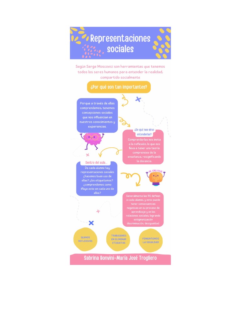 Infografía-Representaciones Sociales. | PDF