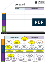 Plantilla Balanced Scorecard - BSC