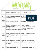 Sociedades Mercantiles  (1)