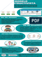 Infografia Del Construtivismo