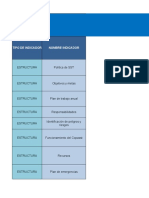 Matriz de Indicadores