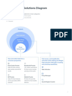 Bright Data's Solutions Diagram: Datasets