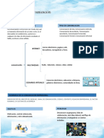 Comunicacion Empresarial