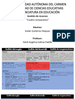 Gestion de Recursos - Cuadro Comparativo