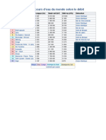 Classement Des Cours D'eau Du Monde Selon Le Débit