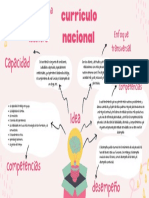 Pink Abstract Doodle Mind Map Connection Diagram Template