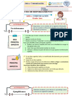 1° Ficha de Reforzamiento - Sesion 1 y 2 - Semana 1 - Comunicacion