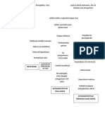 Pathway Pneumonia Neonatal