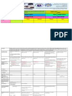 DepEd Order No. 42 Daily Lesson Log for MOTHER TONGUE 1