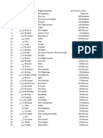 Surah Listing by Number and Name