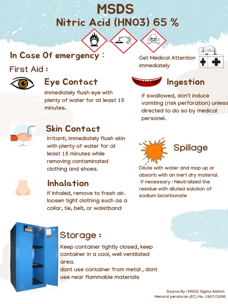 MSDS PDF Nitric Acid Water