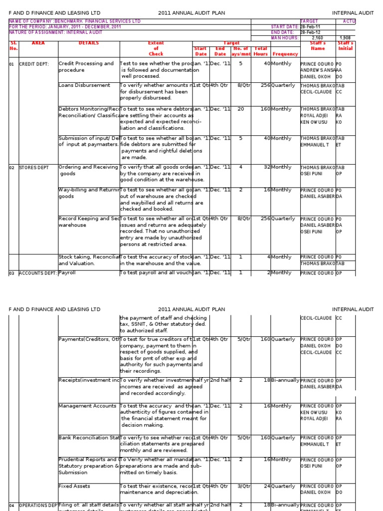 Annual Internal Audit Plan 2011 | Cheque | Audit