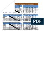 Tabla de Posiciones Finalizacion 2022