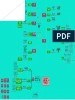 Mapa Mental - Sistema Financiero y Política Monetaria