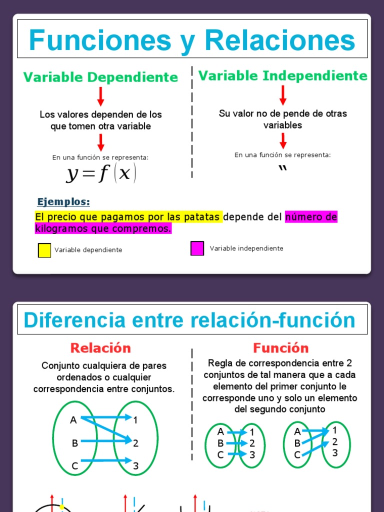Etapa 1 Funciones y Relaciones | PDF | Función (Matemáticas) | Pendiente
