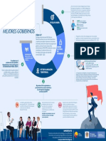 Infografia Nuevos Mandatarios