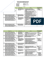 Analisis Keterkaitan KI Dan KD