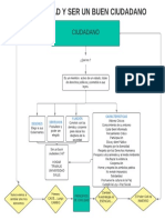 Mapa Conceptual - Civilidad y Ser Buen Ciudadano