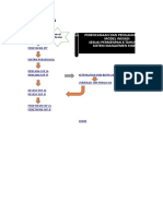 Form Kosong - Simulasi Penyusunan SKP Model Inisiasi