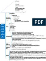 Métodos Básicos para La Evaluación y Manejo Del Desempeño Del Personal