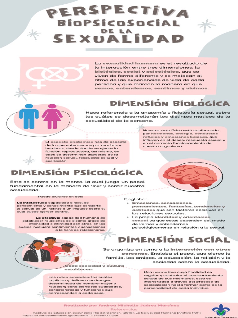 Dimensiones de la Sexualidad Humana | PDF | La sexualidad humana ...