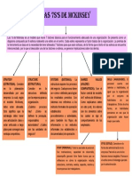 LAS 7s's de Mckinsey