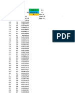 Distribución Normal