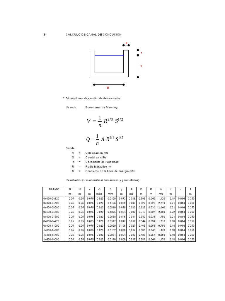 Diseño Canal Rectangular | PDF