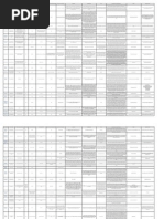 Academic Program Comparison