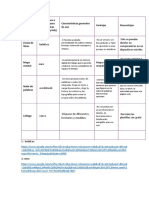 Técnicas para Generar Ideas Modulo 22 Foro