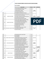 Jadual Kelas Gilapan Permata