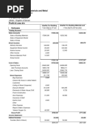 Alsaffar For Building Materials and Metal: Particulars