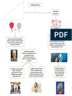 Cerebro Emocional