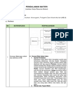 LK 2 - Resume Pendalaman Materi PPG 2022