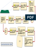 Diagrama 6