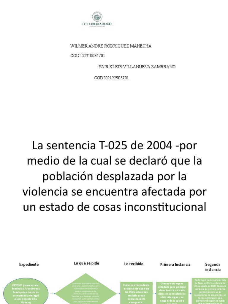 Sentencia T 025 de 2004 | PDF | Gobierno | Justicia