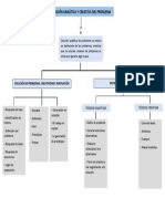 Solución Analítica y Creativa Del Problema