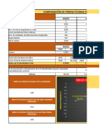 Plantilla Productividad