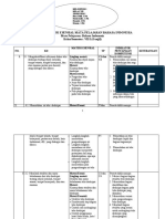 ANALISIS MATERI