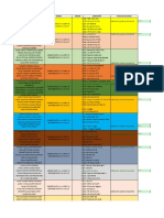 Puntos de encuentro y horarios de turnos para estudiantes