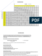 Correction Factor 2020