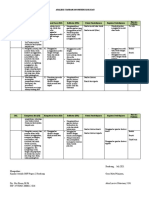 Analisis SKL (Rupa) Sem 1