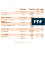 Tabla Glicolisis