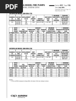 Aurora Fire Pump Selection Table | PDF