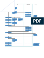 Billet Traceability Flow Chart Rev3