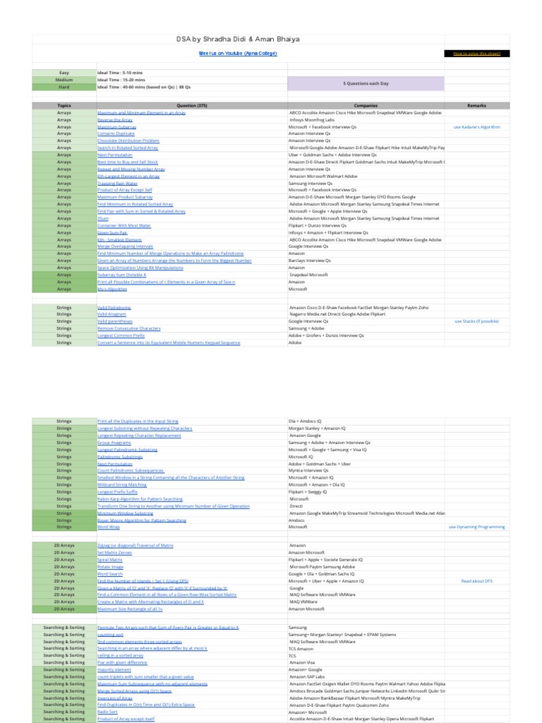 DSA Sheet | PDF | Queue (Abstract Data Type) | String (Computer Science)